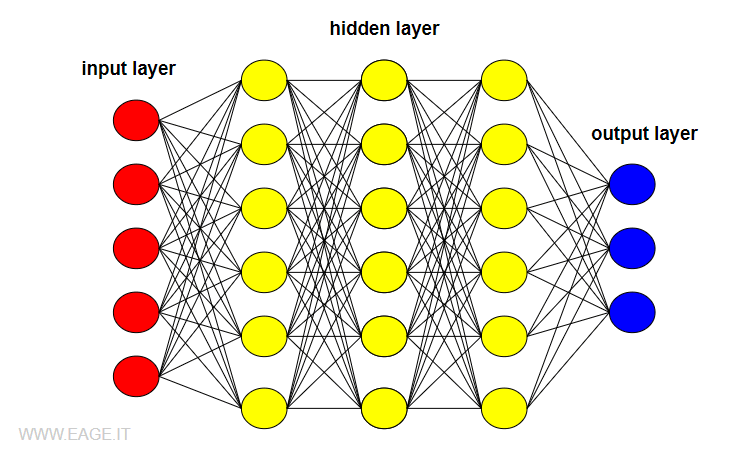 un esempio di neural network